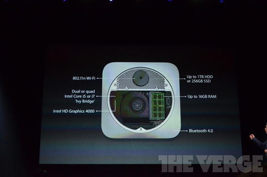 Mac Mini